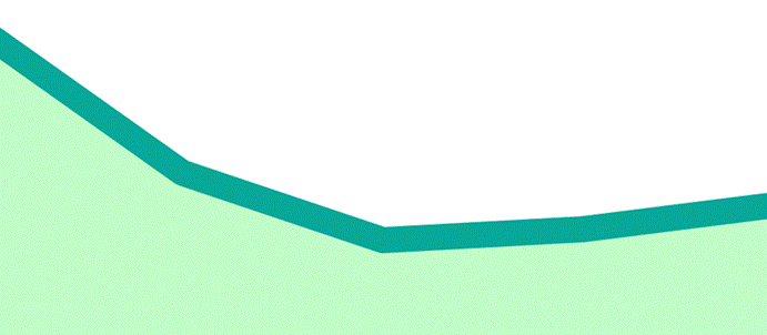 Third-Grade Reading Proficiency data snapshot visual