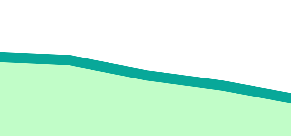 College Remedial Coursework data snapshot visual