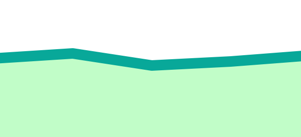 4-Year Graduation Rate data snapshot visual